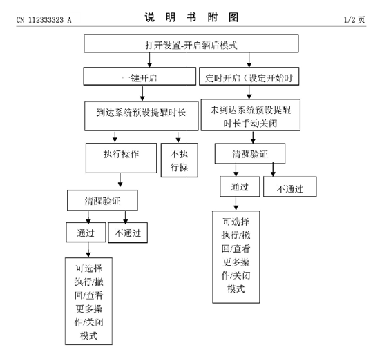 格力