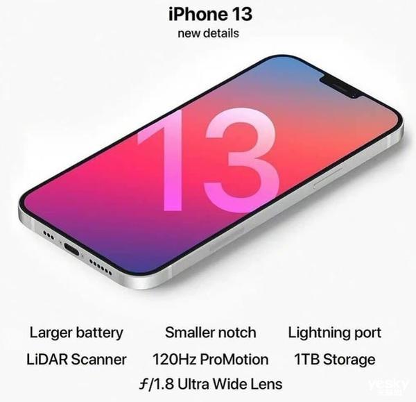 iphone13