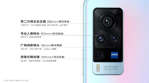 vivo X60系列本周開售：業(yè)內(nèi)最薄5G手機(jī)！3498元起