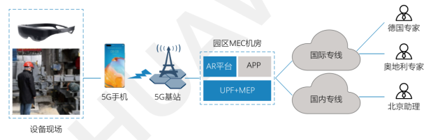 年終盤(pán)點(diǎn)：2020年十大AR典型應(yīng)用案例，行業(yè)加速下沉