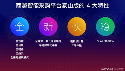 2021年ToB第一場融資事件，商越科技宣布完成A+輪融資