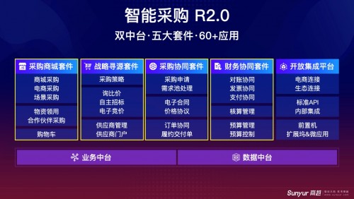 2021年ToB第一場融資事件，商越科技宣布完成A+輪融資