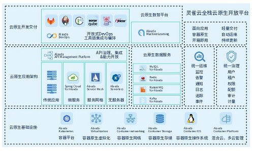 重大升級(jí)！靈雀云發(fā)布全棧云原生開放平臺(tái)ACP 3.0