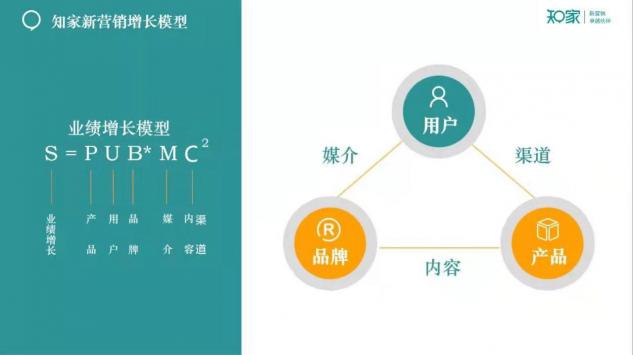 牟家和談新?tīng)I(yíng)銷：2021，新?tīng)I(yíng)銷將成為企業(yè)營(yíng)銷主戰(zhàn)場(chǎng)！