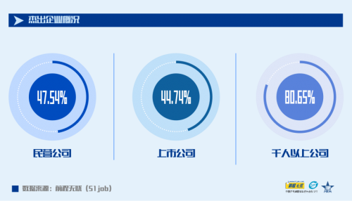 “新競爭 新管理 新未來” 前程無憂2021人力資源管理杰出獎榜單揭曉