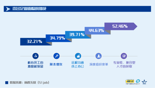 “新競爭 新管理 新未來” 前程無憂2021人力資源管理杰出獎榜單揭曉