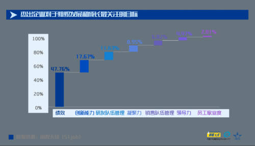 “新競爭 新管理 新未來” 前程無憂2021人力資源管理杰出獎榜單揭曉