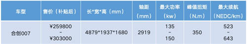 鄉(xiāng)親們看膩了BBA，不如來一臺合創(chuàng)007、蔚來EC6等個性之選