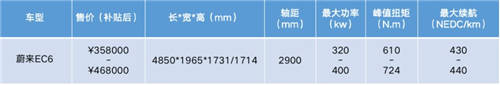 鄉(xiāng)親們看膩了BBA，不如來一臺合創(chuàng)007、蔚來EC6等個性之選