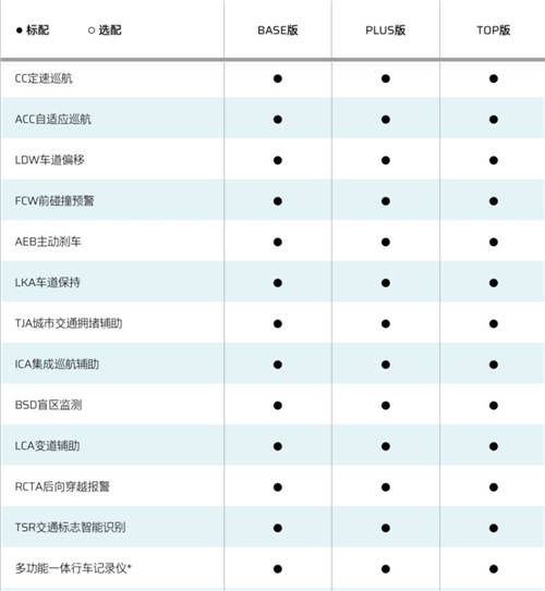 鄉(xiāng)親們看膩了BBA，不如來一臺合創(chuàng)007、蔚來EC6等個性之選