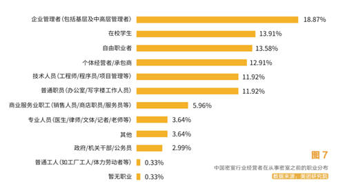 在青團(tuán)社找兼職，都有哪些奇奇怪怪、欲罷不能的崗位？