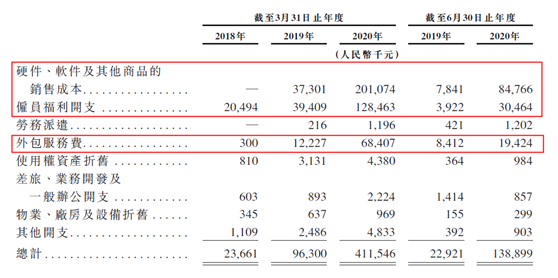 老虎證券ESOP：醫(yī)渡科技能否穩(wěn)坐醫(yī)療健康SaaS第一？且看其股權(quán)激勵(lì)