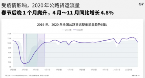 G7物聯(lián)以科技力量抗疫，榮獲“道路運(yùn)輸行業(yè)抗擊新冠肺炎疫情先進(jìn)集體”稱號(hào)