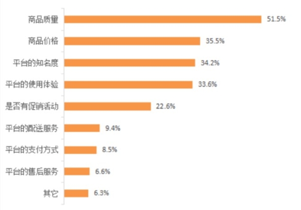 聯合利華嘗鮮阿里云數據中臺 旗下品牌可運營消費人群資產增加200%