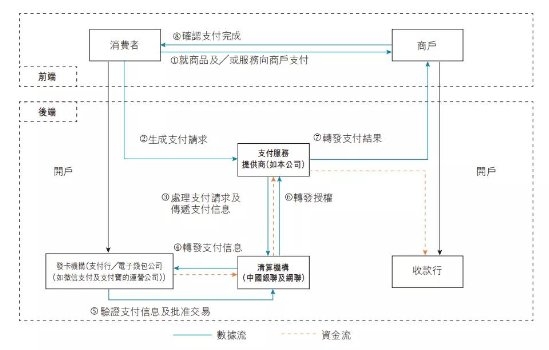 移動支付后時代，收單平臺的“三國殺”