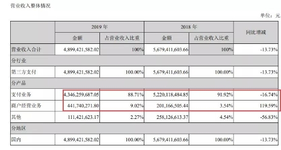 移動支付后時代，收單平臺的“三國殺”