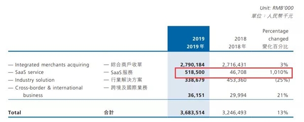 移動支付后時代，收單平臺的“三國殺”