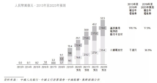 移動支付后時代，收單平臺的“三國殺”