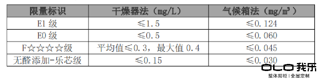 盤點(diǎn)：2020年櫥柜排名中哪個(gè)品牌值得選購？