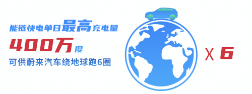 1年省下80萬 能鏈竟為物流車隊(duì)一年省下“一套房”