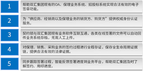 契約鎖為雙匯集團打造電子合同平臺，覆蓋“3大”業(yè)務(wù)用印場景