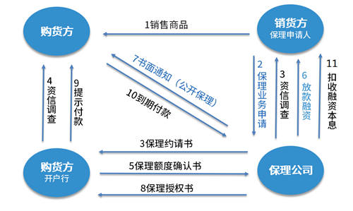 契約鎖為雙匯集團打造電子合同平臺，覆蓋“3大”業(yè)務(wù)用印場景