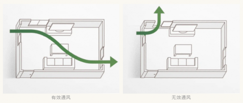快速去除新房甲醛，大金空調(diào)新風(fēng)系統(tǒng)能做的不止這一點(diǎn)！