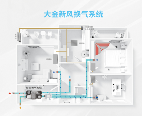 快速去除新房甲醛，大金空調(diào)新風(fēng)系統(tǒng)能做的不止這一點(diǎn)！