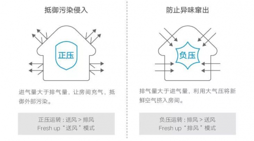 快速去除新房甲醛，大金空調(diào)新風(fēng)系統(tǒng)能做的不止這一點(diǎn)！