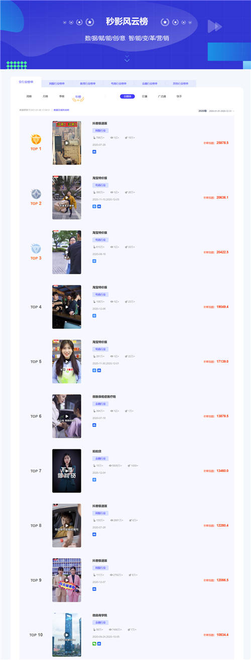 洞察商業(yè)短視頻發(fā)展趨勢，就看秒影風(fēng)云榜！