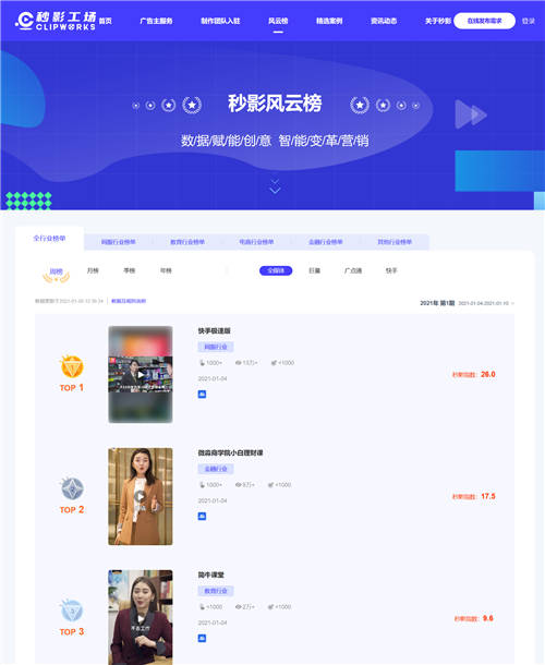 洞察商業(yè)短視頻發(fā)展趨勢，就看秒影風(fēng)云榜！