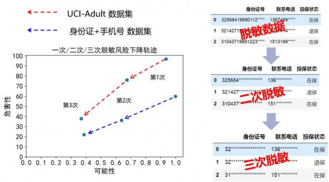 報告發(fā)布｜十種前沿數(shù)據(jù)安全技術(shù)，聚焦企業(yè)合規(guī)痛點