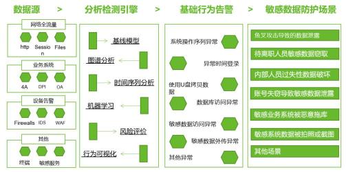 報告發(fā)布｜十種前沿數(shù)據(jù)安全技術(shù)，聚焦企業(yè)合規(guī)痛點