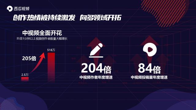 西瓜視頻斬獲2020年度創(chuàng)新營(yíng)銷平臺(tái)獎(jiǎng)，讓更多人看見中視頻營(yíng)銷價(jià)值