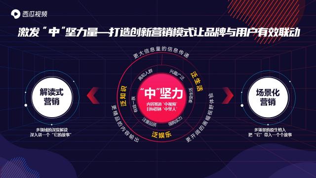 西瓜視頻斬獲2020年度創(chuàng)新營(yíng)銷平臺(tái)獎(jiǎng)，讓更多人看見中視頻營(yíng)銷價(jià)值