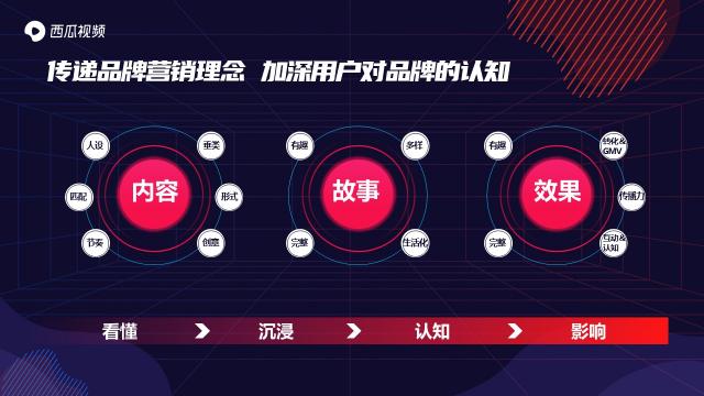 西瓜視頻斬獲2020年度創(chuàng)新營(yíng)銷平臺(tái)獎(jiǎng)，讓更多人看見中視頻營(yíng)銷價(jià)值