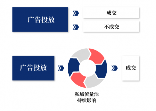 作業(yè)幫何以融資超16億美元?擁1.7億的私域流量，造在線教育效率之王