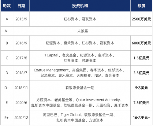 作業(yè)幫何以融資超16億美元?擁1.7億的私域流量，造在線教育效率之王