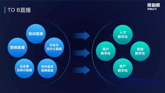 保利威企業(yè)直播：2021年會直播將成為直播打開TO B市場的金鑰匙