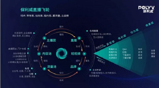 保利威企業(yè)直播：2021年會直播將成為直播打開TO B市場的金鑰匙