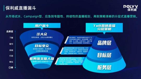 保利威企業(yè)直播：2021年會直播將成為直播打開TO B市場的金鑰匙