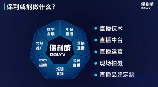 保利威企業(yè)直播：2021年會直播將成為直播打開TO B市場的金鑰匙