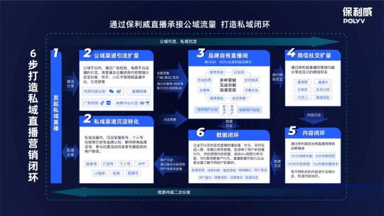 保利威企業(yè)直播：2021年會直播將成為直播打開TO B市場的金鑰匙