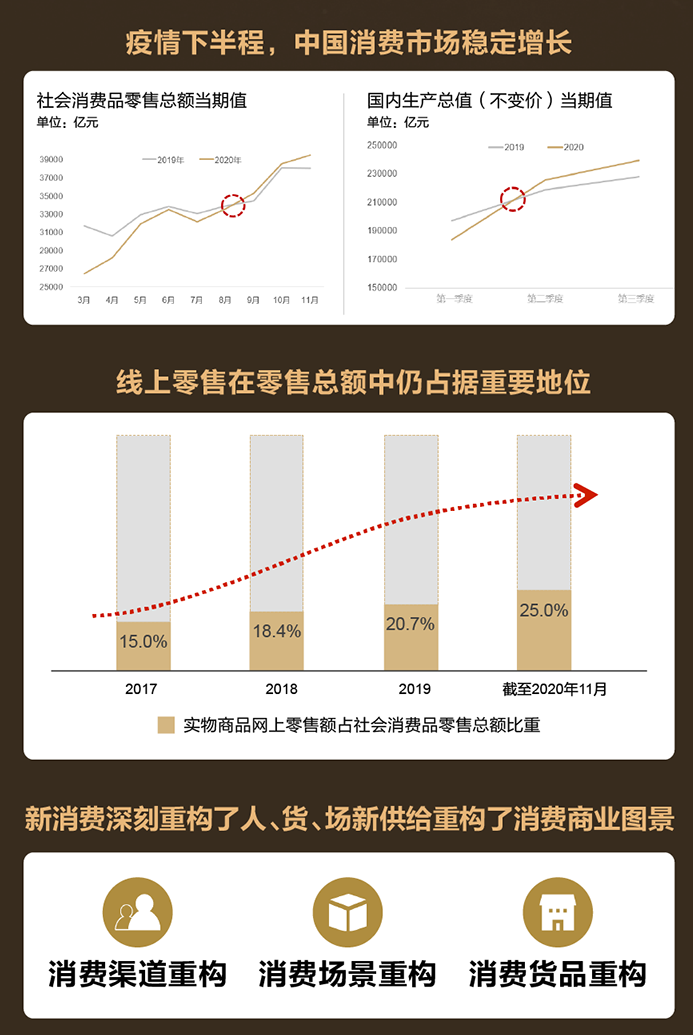 天貓小黑盒發(fā)布2021九大消費趨勢