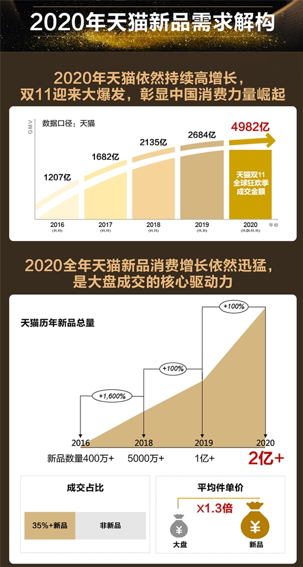 天貓小黑盒發(fā)布2021九大消費趨勢