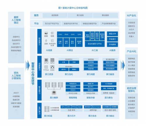 智算中心注入時(shí)代新動力 推動智能化應(yīng)用發(fā)展