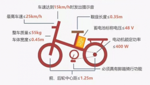 有了小牛MQi2，新國標(biāo)電動車上牌不再難！