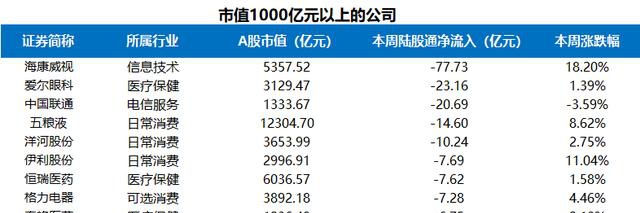 富途證券陸港通每周觀察：港股通持續(xù)流入，陸股通周五大舉流入超200億