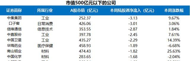 富途證券陸港通每周觀察：港股通持續(xù)流入，陸股通周五大舉流入超200億