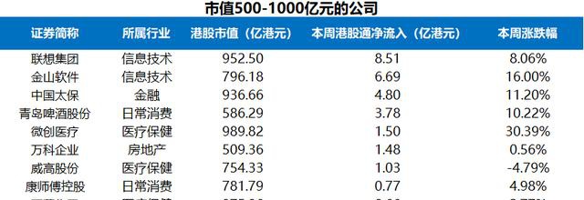 富途證券陸港通每周觀察：港股通持續(xù)流入，陸股通周五大舉流入超200億